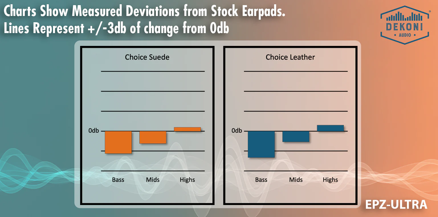 Replacement Earpads for Bose QC Ultra and Ultra 2.0